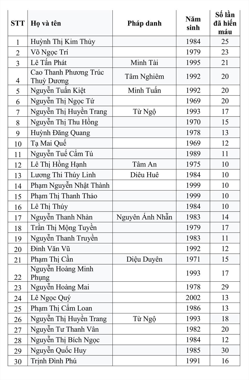 ĐỢT THÁNG 8 NĂM 2026