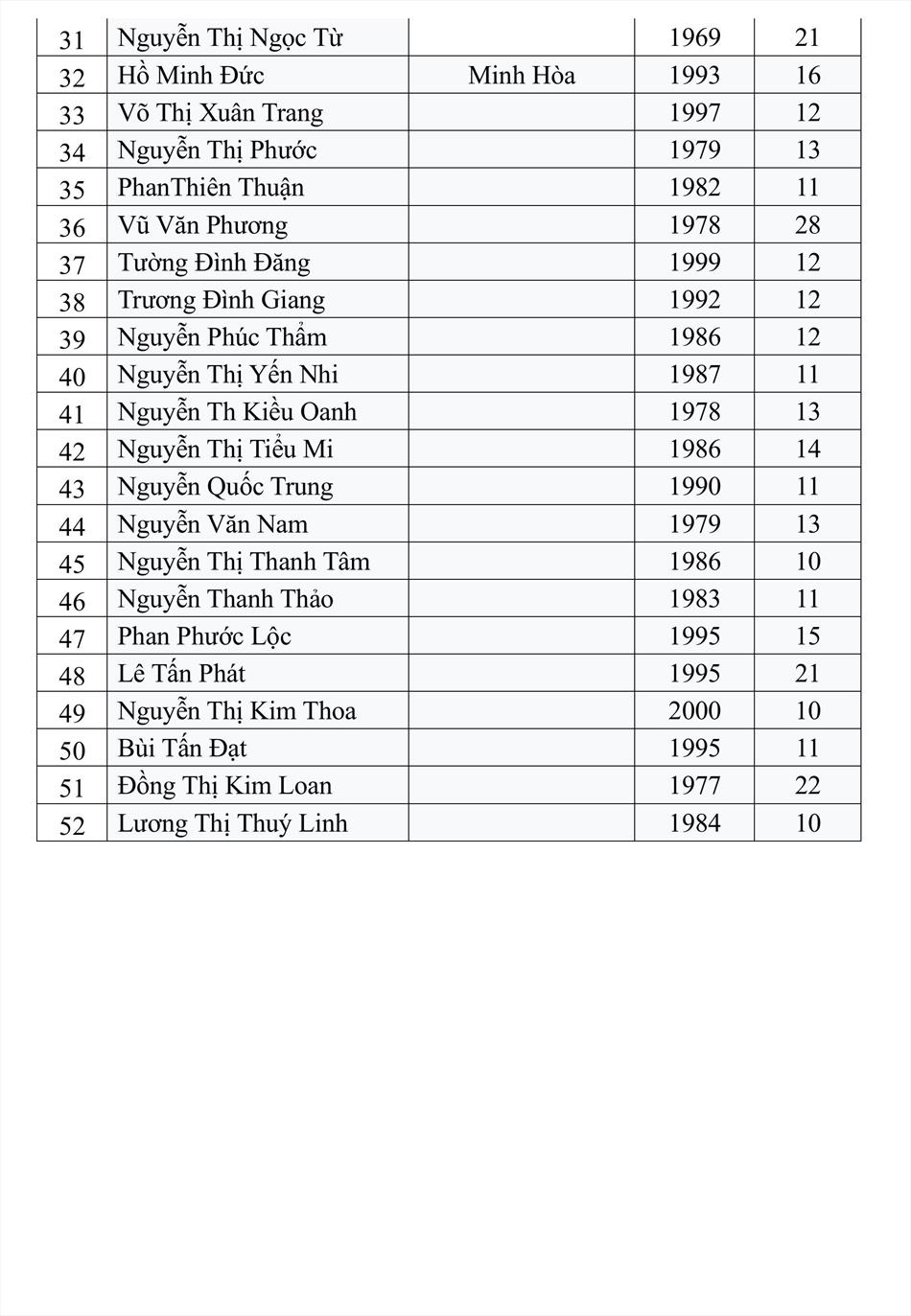 ĐỢT THÁNG 8 NĂM 2026