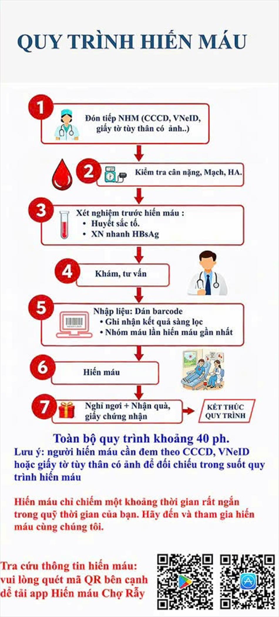 NHỮNG ĐIỀU CẦN BIẾT VỀ HIẾN MÁU