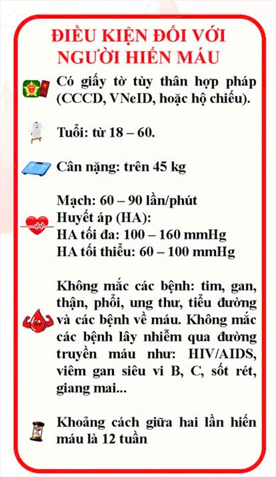 NHỮNG ĐIỀU CẦN BIẾT VỀ HIẾN MÁU